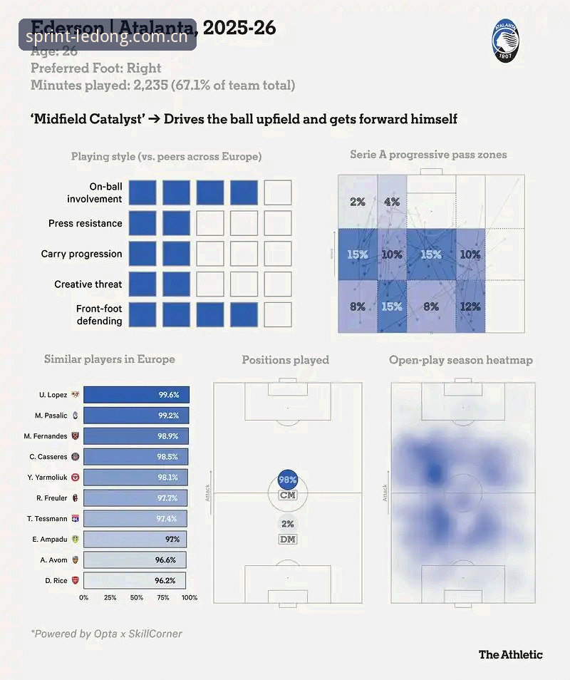 乐动体育安全吗哪个好 中场补强实用指南:曼联双核引援计划深度解析