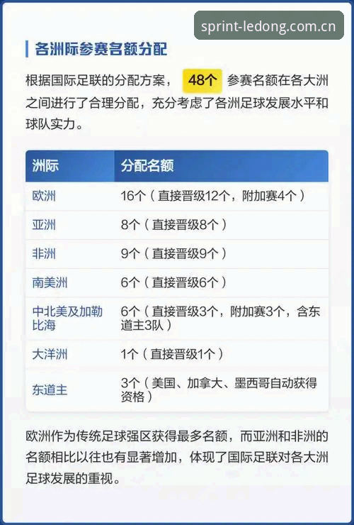 乐动体育用户评价 世界杯扩军至66队对中国男足的影响分析——乐动体育赛事观察